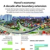 Hanoi’s economy: A decade after boundary extension