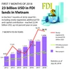23 billion USD in FDI lands in Vietnam in 7 months
