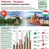 Vietnam – Hungary traditional friendship, cooperation