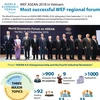 WEF ASEAN 2018 in Vietnam: Most successful WEF regional forum