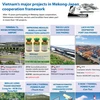 Vietnam’s major projects in Mekong-Japan cooperation framework