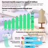 Garment-textile export to reach 35 billion USD