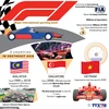 Formula One - Major international sporting event