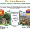 Viet Nam-Armenia promote traditional friendship relations