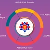 40th and 41st ASEAN Summits and related Summits