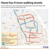 Hanoi expands pedestrian space