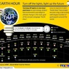 Earth Hour - Turn off the lights, light up the future 