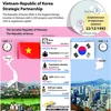 Vietnam-Republic of Korea Strategic Partnership