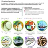 12 national products