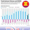 Trade between Vietnam and ASEAN 