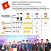 Vietnam’s achievements at int’l chemistry, maths, physics olympiads
