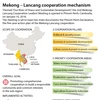 Mekong – Lancang cooperation mechanism