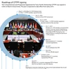 Roadmap of CPTPP signing