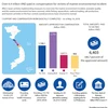 6.4 trln in compensation for victims of marine environment incident 