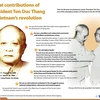 Great contributions of President Ton Duc Thang to Vietnam's revolution