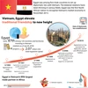 Vietnam, Egypt elevate traditional friendship to new height