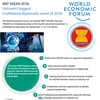 WEF ASEAN: Vietnam's biggest multilateral diplomatic event of 2018