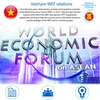 Vietnam-WEF relations 