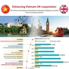 Enhancing Vietnam-UK cooperation 