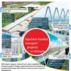 Japanese-funded transport projects in Vietnam