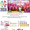 Vietnam aims for 9 gold medals at 3rd ASIAN Para Games
