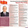 Biography of Party General Secretary and President Nguyen Phu Trong