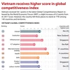 Vietnam receives higher score in global competitiveness index