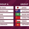 Vietnam in Group B of World Cup qualifiers’ third round