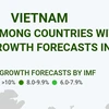 Vietnam listed among countries with highest growth forecasts in 2022