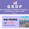Gross regional domestic product of five centrally run cities in 2021