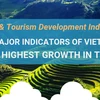 (Interactive) 6 major indicators of Vietnam posting highest growth in tourism development index 