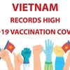 Vietnam records high COVID-19 vaccination coverage 