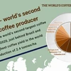 (Interactive) Vietnam - world’s second largest coffee producer