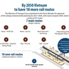 Vietnam to have 18 more rail routes by 2050