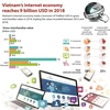 Vietnam's internet economy reaches 9 billion USD in 2018