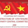 Structure of 13th tenure Party Central Committee