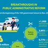 Breakthoughs in public administrative reform