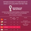 Vietnam advance to third round of World Cup qualifiers for first time