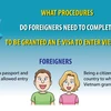 E-visa procedures for foreigners to enter Vietnam