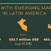 Latin America: Promising export market for Vietnam