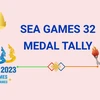 Vietnam tops SEA Games 32 medal tally