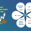 Vietnam’s economic performance in January 2024