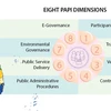 Public administration performance index of five centrally-run cities