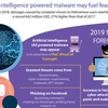 Artificial Intelligence powered malwares may fuel fears in 2019