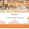 Vietnam's three times hosting UN Day of Vesak