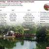 The Huc Bridge- Jade Mountain (Ngoc Son) Temple