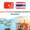 Vietnam-Thailand strategic partnership flourishes