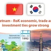 Vietnam - RoK economic, trade and investment ties grow strong