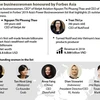 Vietnamese businesswomen honoured by Forbes Asia