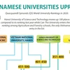 Vietnamese universities uprank